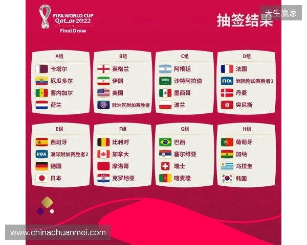 世界杯抽签前瞻：新纪元即将开启，解析分档与可能的死亡之组
