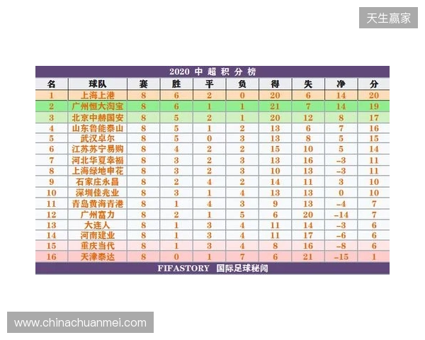 一目了然!2026赛季中超16队完整30轮赛程,铁杆球迷快收藏转发! 一目了然!2026赛季中超16队完整30轮赛程,铁杆球迷快收藏转发!